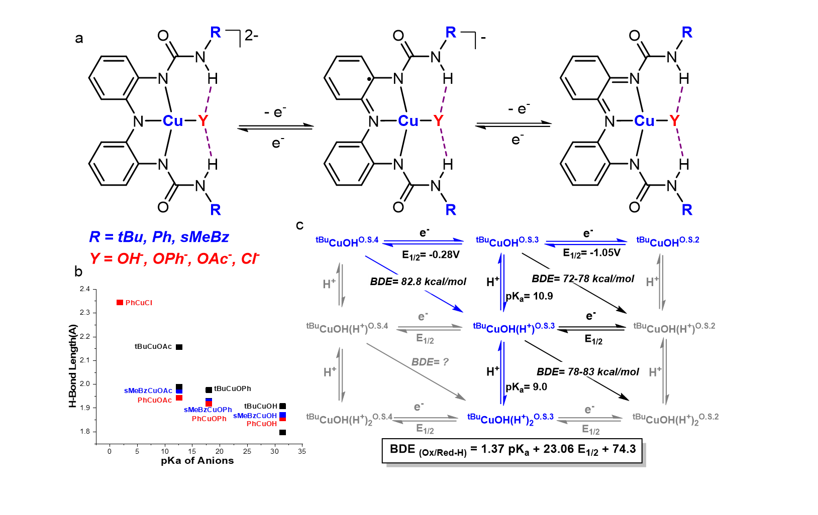 Redox-active tridentate copper complexes with symmetric tunable ...