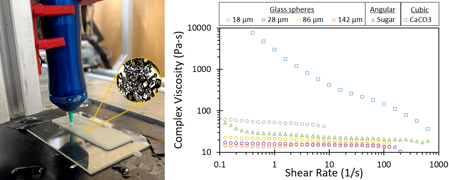Bulk Rheometry Characterization of high solids content materials for additive ...