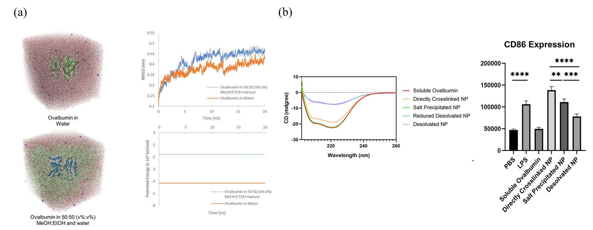 Developing a desolvent-free vaccine platform as a strategy to enhance ...