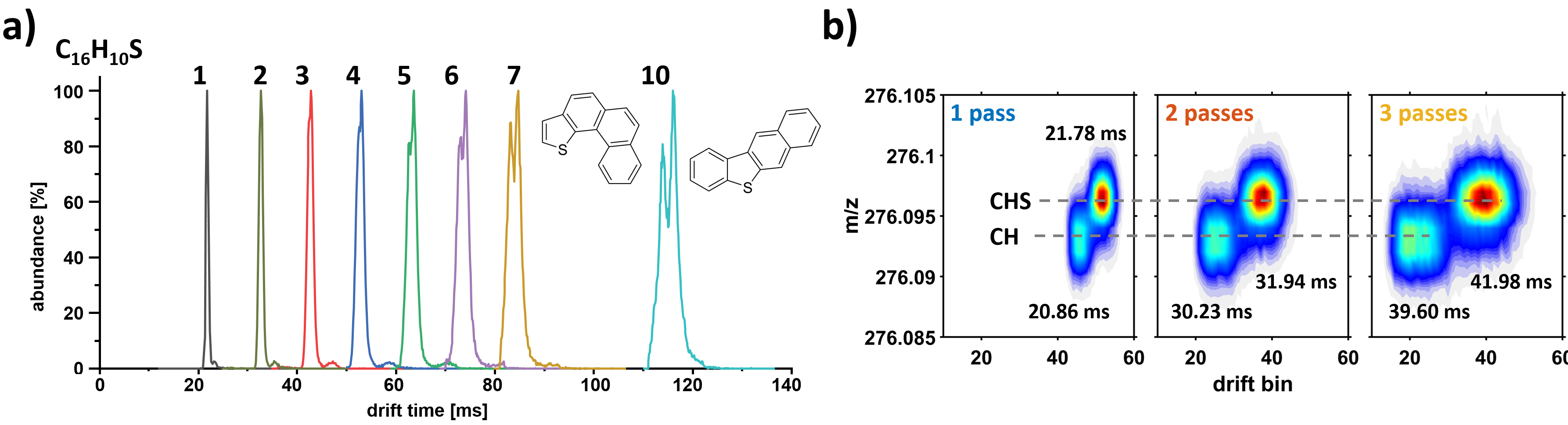 Exploring complex mixtures by cyclic ion mobility high-resolution mass ...