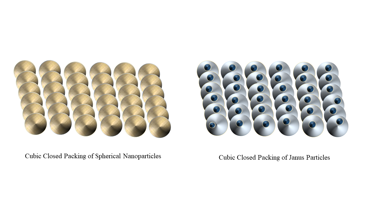 Exceptional self-assembly of spherical Ag and Ag@TiO2 nanoparticles in ...