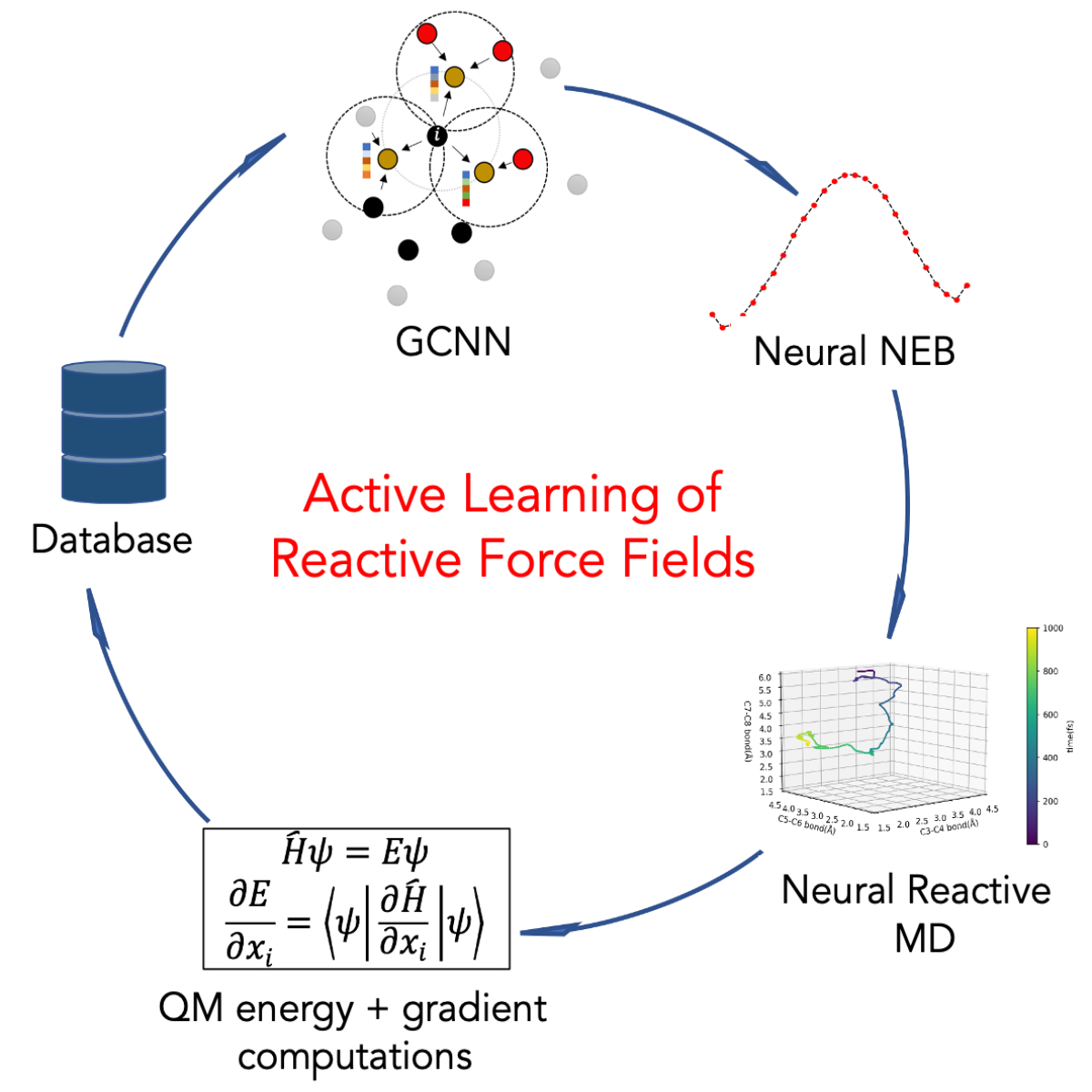 Active learning accelerates ab initio molecular dynamics on reactive ...