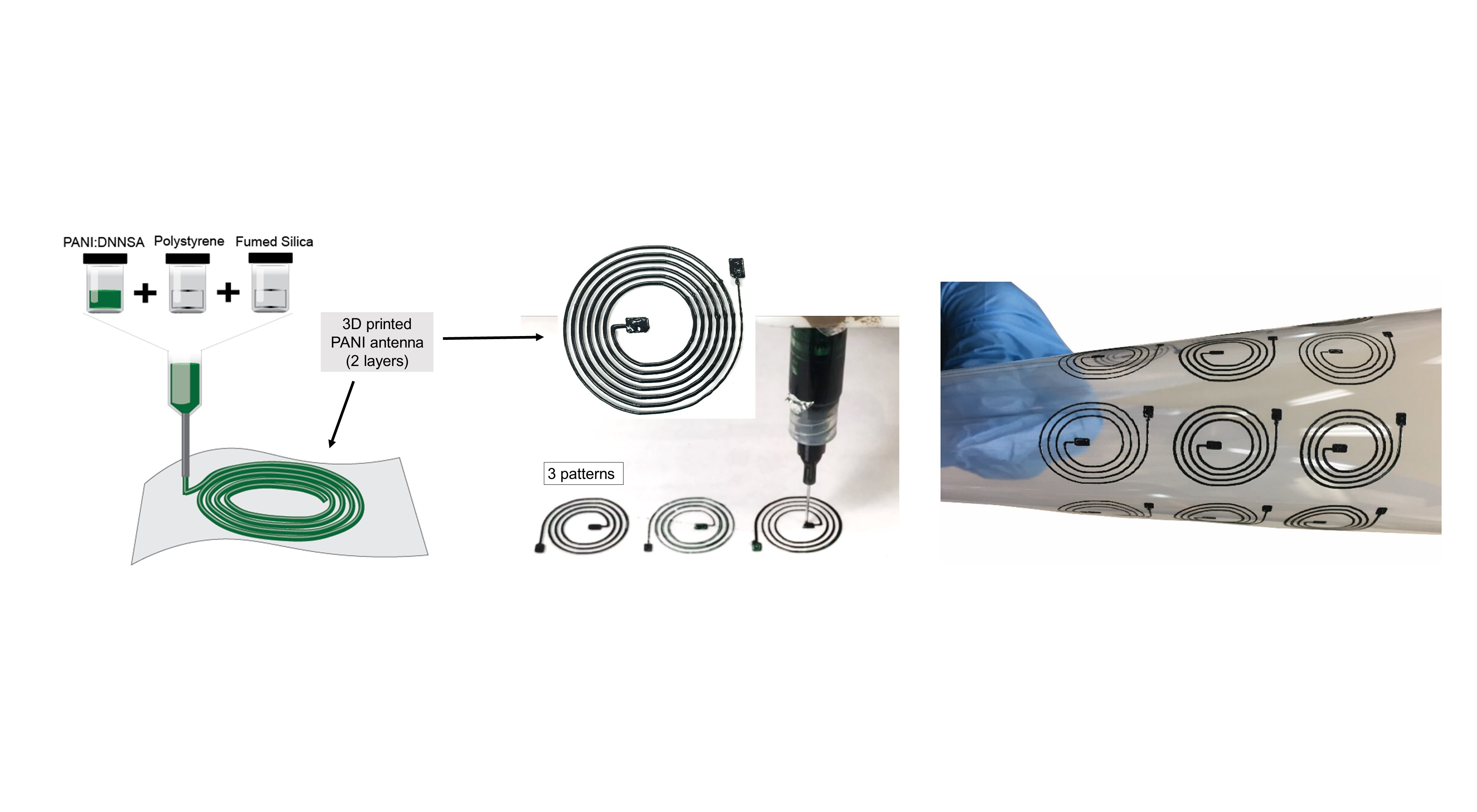 3D printing of PANI-based inks in an antennae geometry on PET before and after bending.