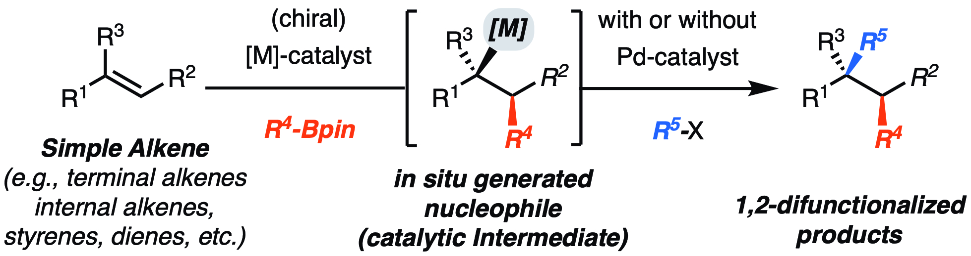 Development of alkene functionalization reactions for complex molecule ...