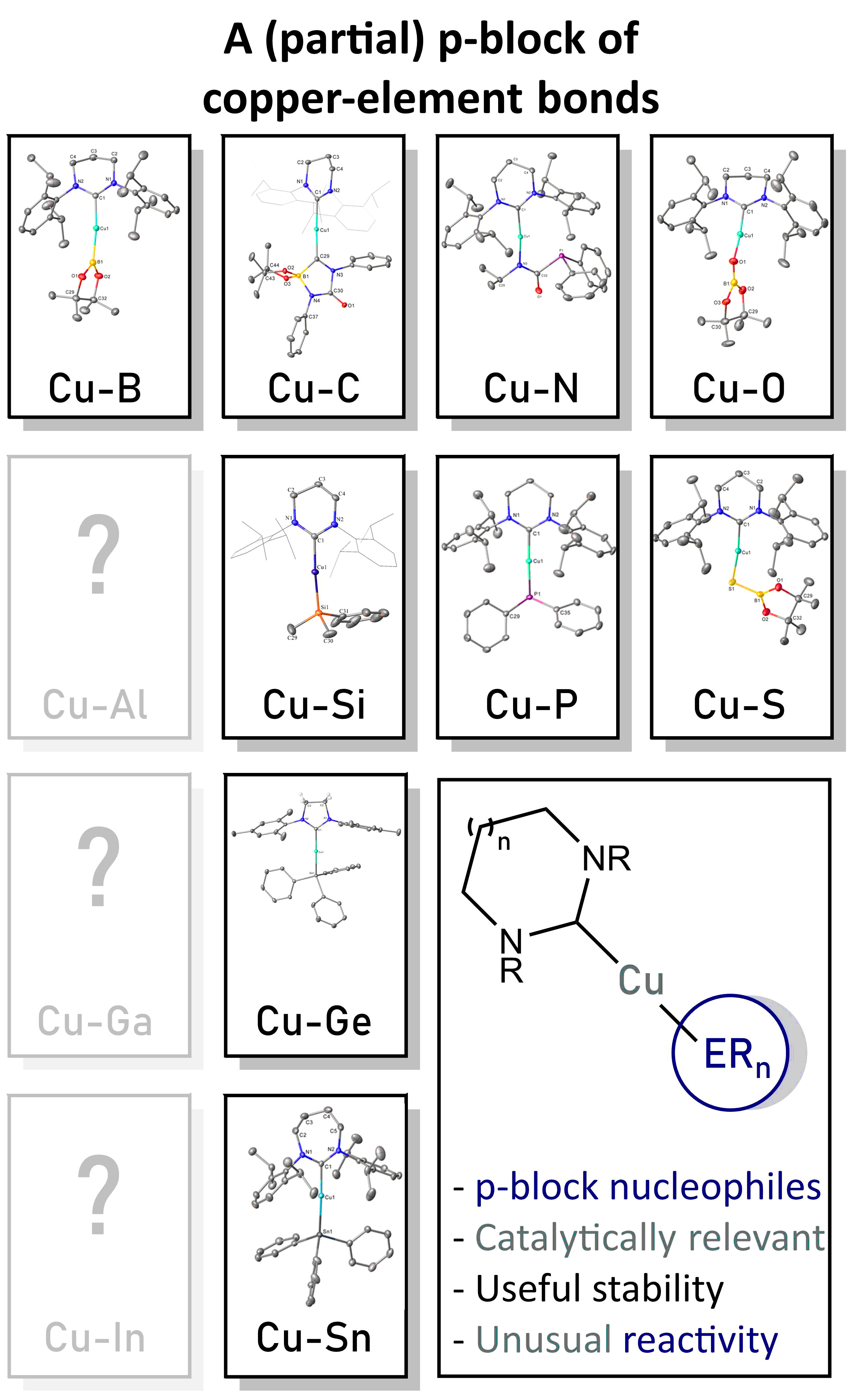 NHC-supported copper(I) main group complexes for synthesis and ...