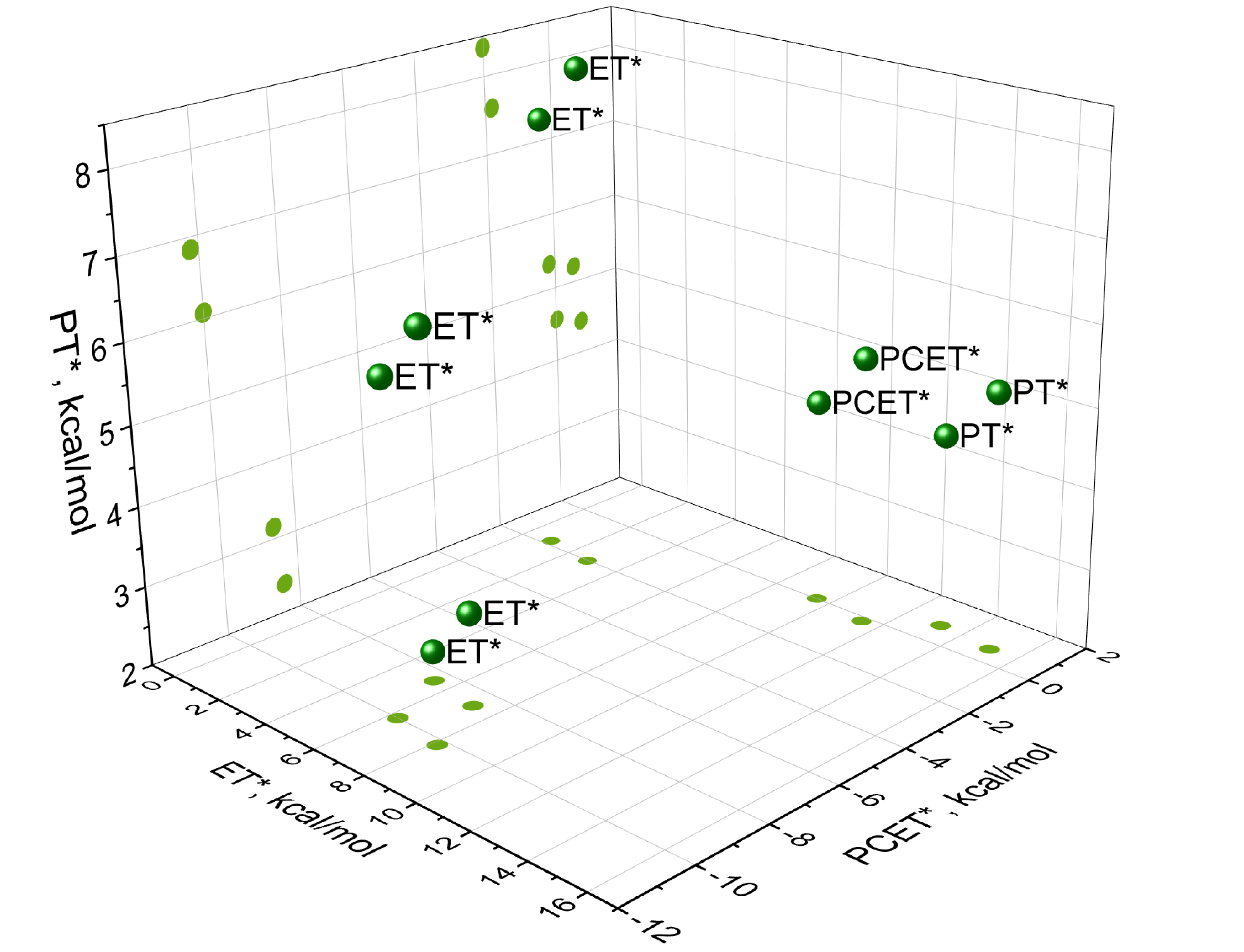 Abstract Transfer Function Distinguishing excited state electron transfer, proton transfer and ...