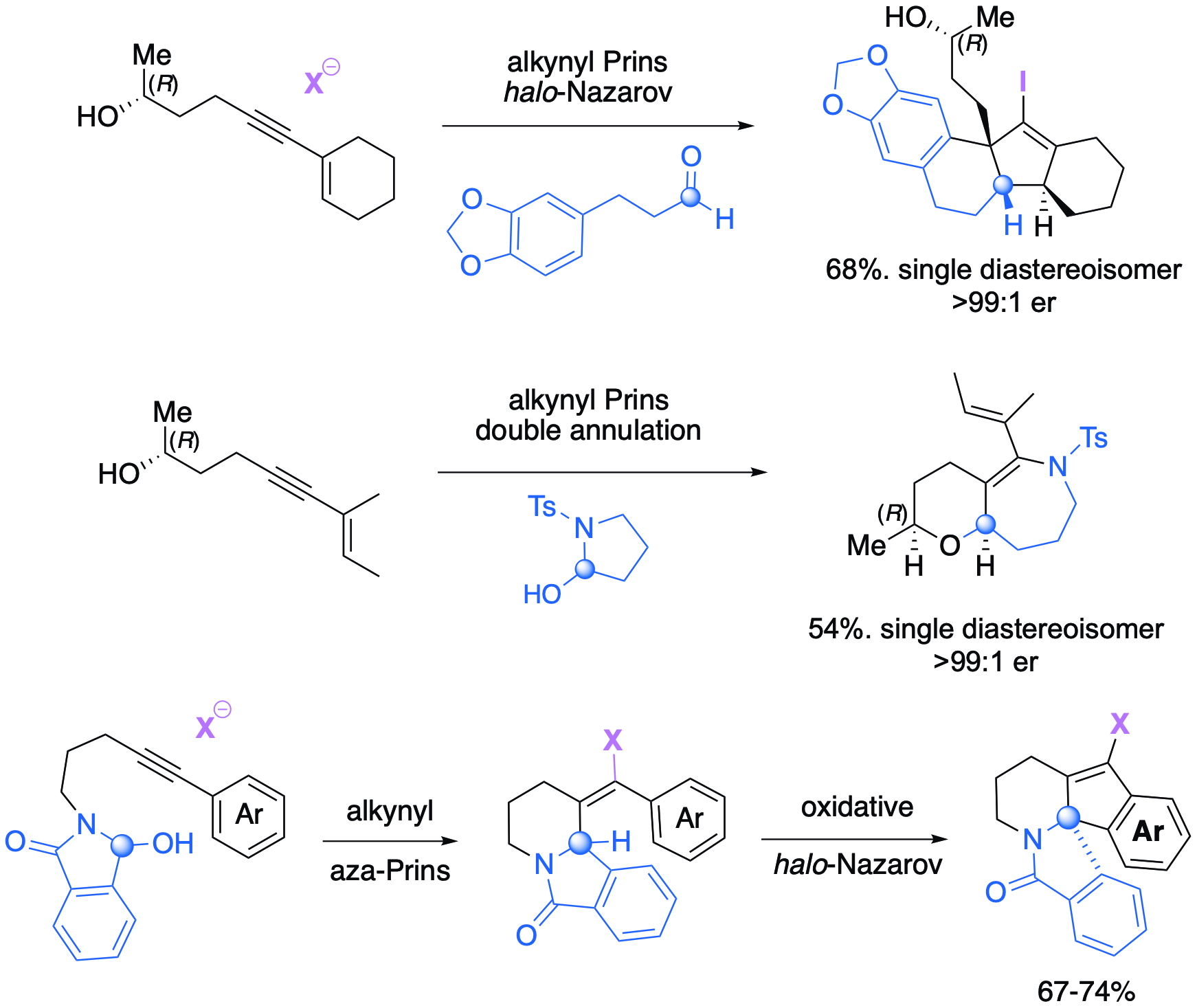 New cyclization strategies enabled by the alkynyl Prins reaction ...