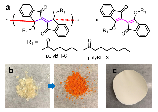 Polyindene Closed-loop recycling of polyindenedione derivatives for next ...