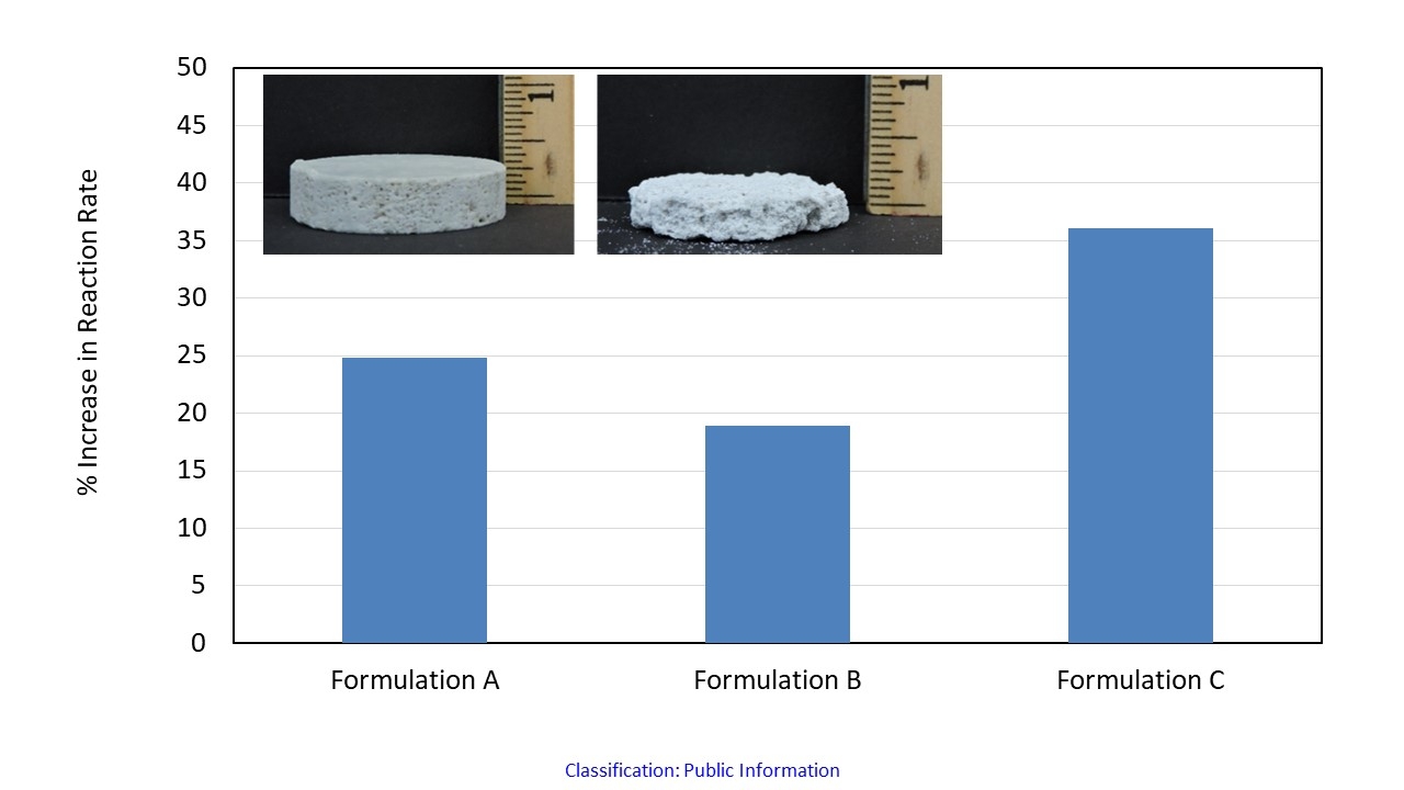 Summary of percentage increase in the reaction rate of dolomite with the different acid formulation