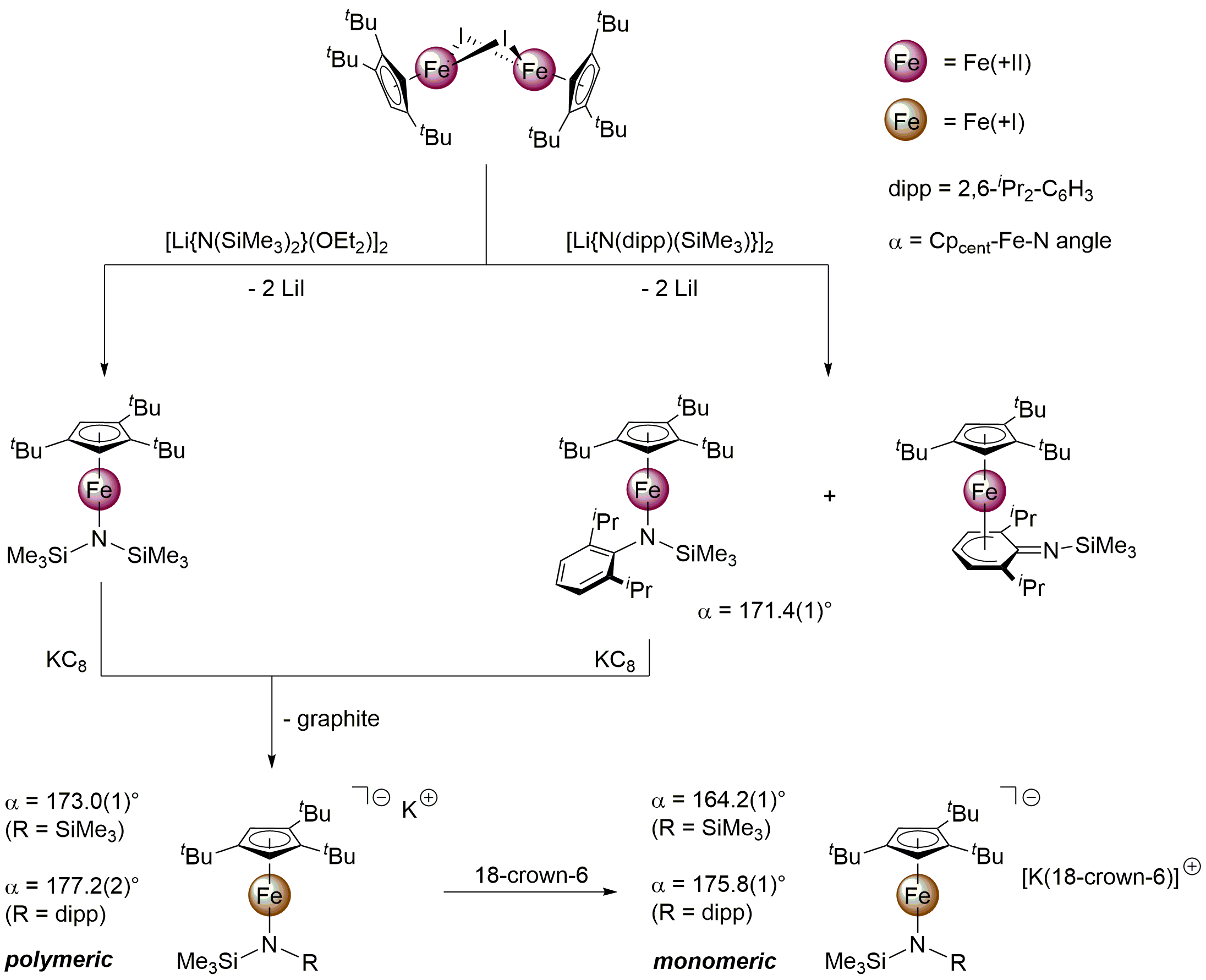 Fei2 Structure Synthesis and magnetic properties of low-coordinate Fe(II) and Fe(I ...