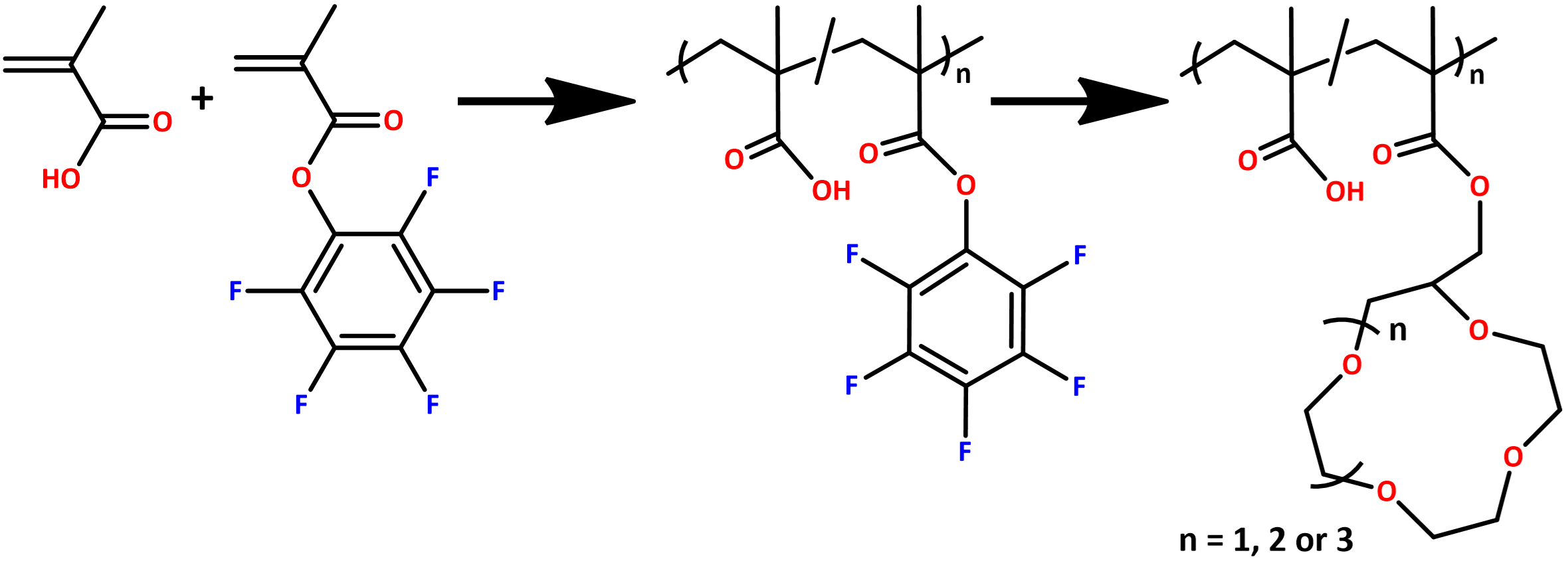 Polycarboxylate superplasticizers with cyclic ether pendant side chains -  American Chemical Society