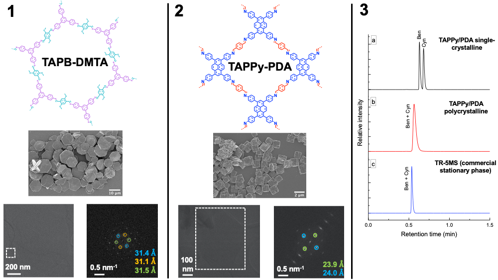 2D imine-linked covalent organic frameworks for preferential adsorption ...