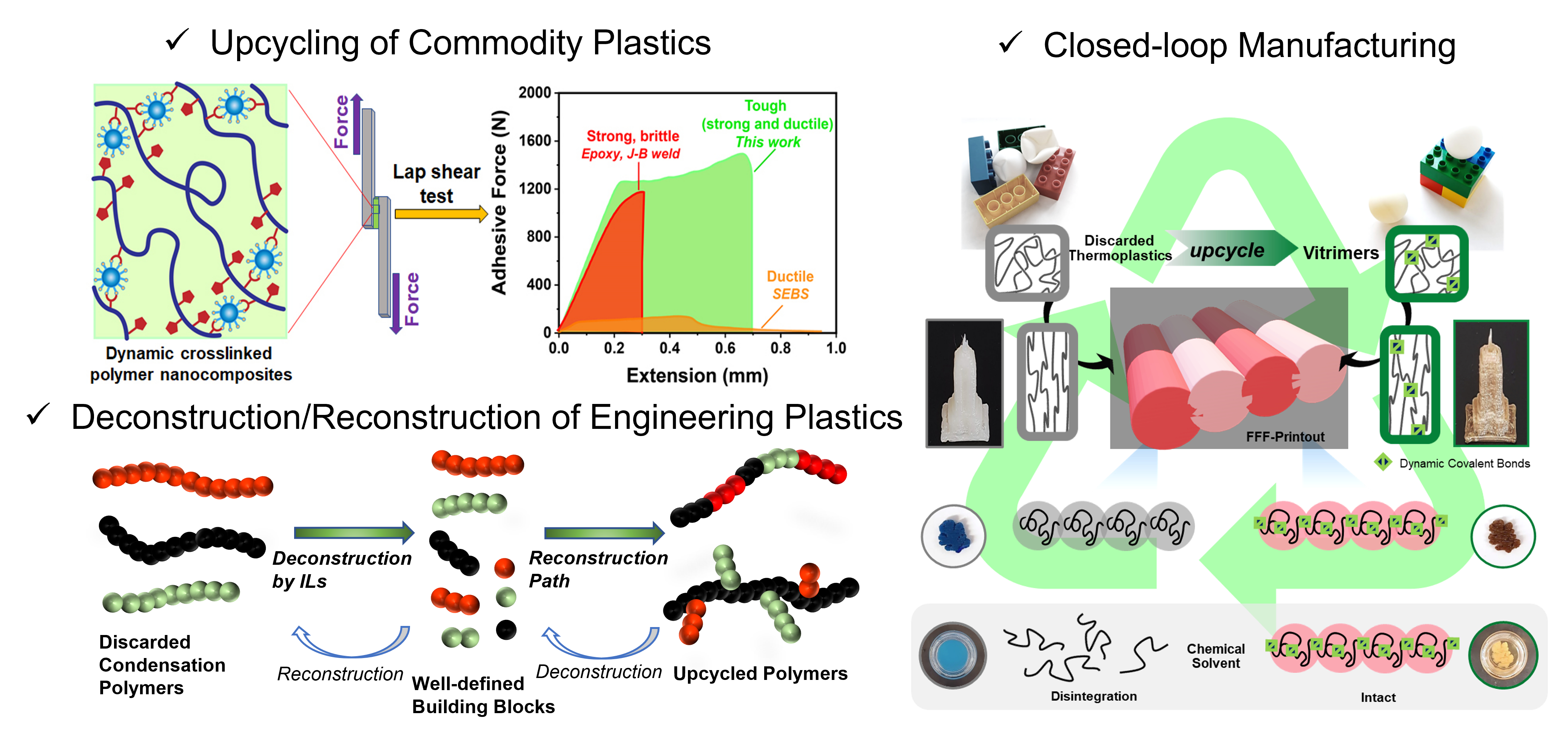 File Deconstruct Reconstruct Upcycling commodity plastics, closed-loop manufacturing, and ...