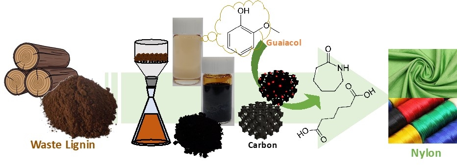 Utilization of waste lignin for conversion to carbon supports and 