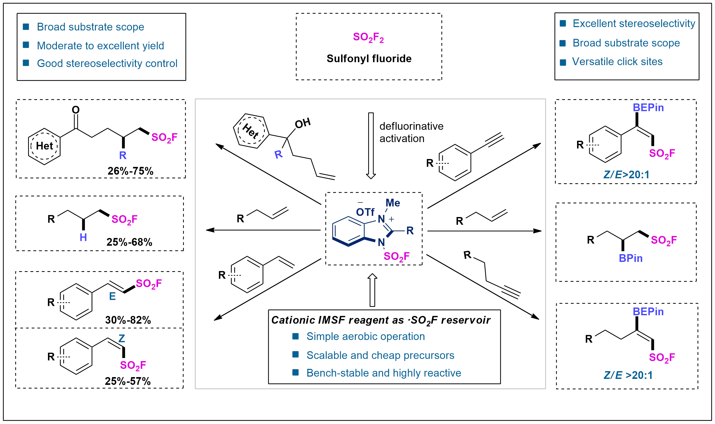 Single electron activation of sulfonyl fluoride - American Chemical Society