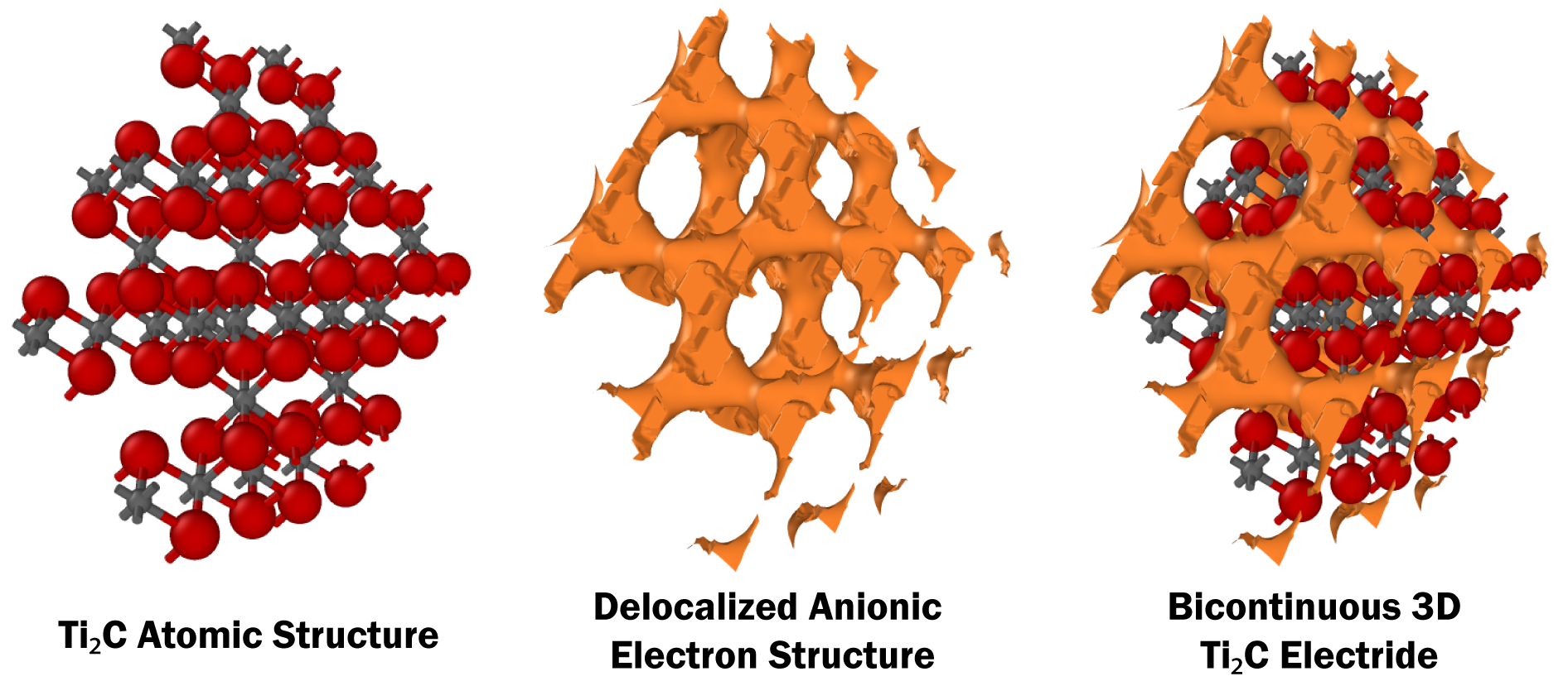 Ti2C, a bicontinuous 3D electride - American Chemical Society