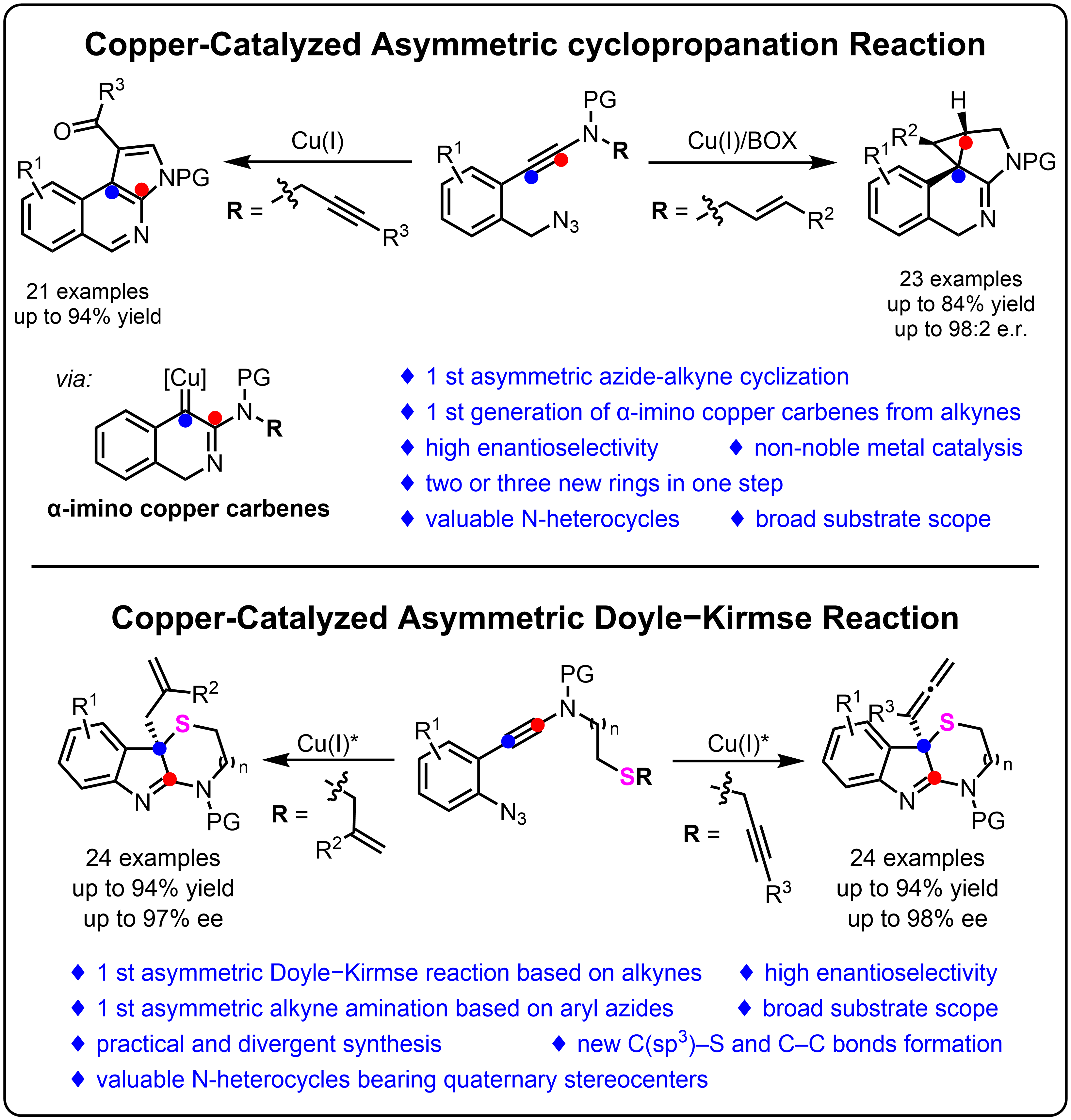 Copper catalyzed asymmetric tandem reactions based on azide-ynamide ...