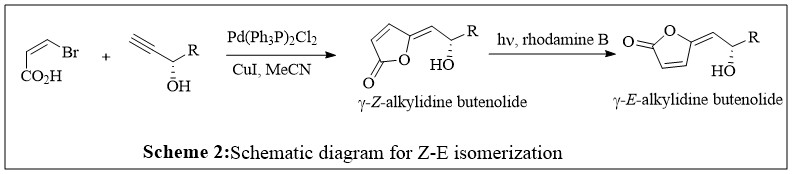 Scheme 2:Schematic diagram for Z-E isomerization