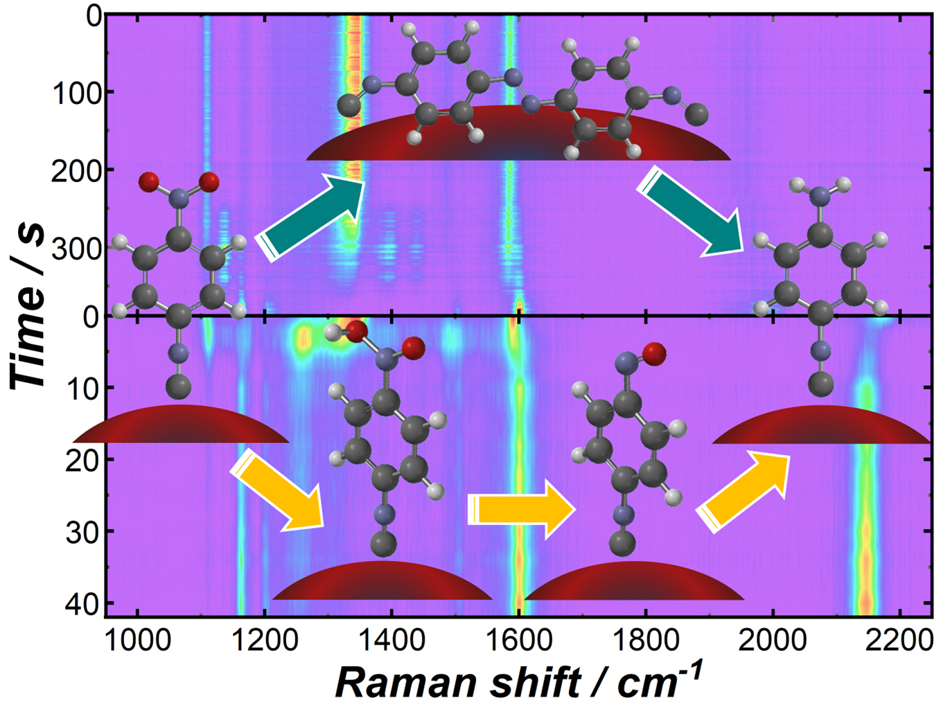Spectroscopic Pathway Adsorbate-nanoparticle interactions dictate catalytic reaction pathway ...