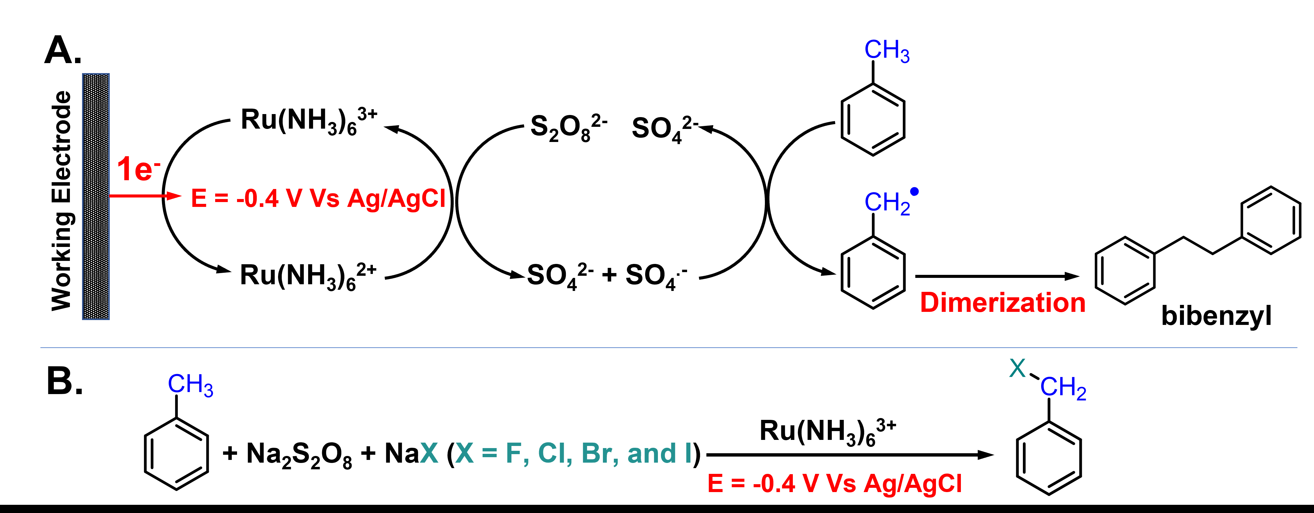 Oxidation by reduction: C-H activation by homogenous S2O82- reduction ...