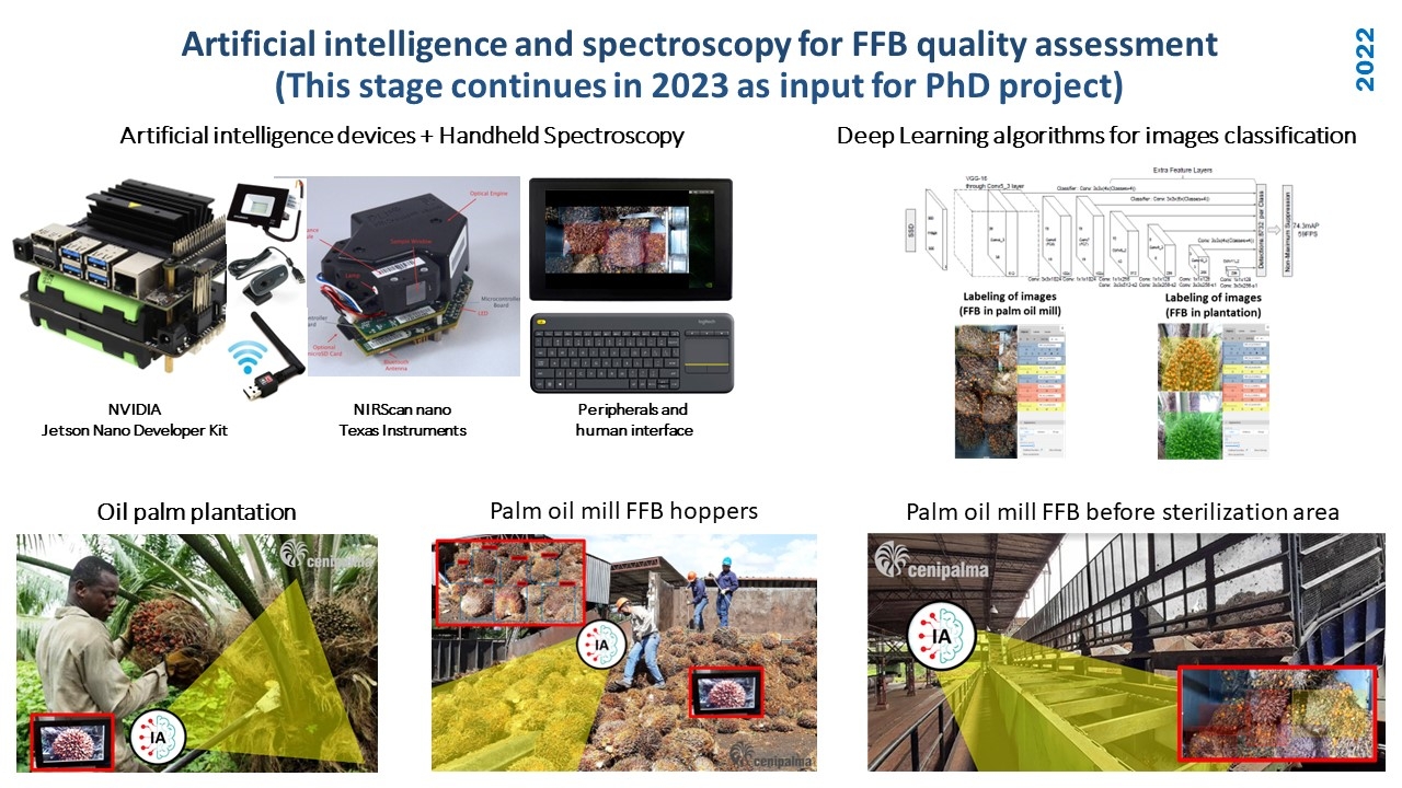 <b>Artificial intelligence and spectroscopy for FFB quality assessment</b>