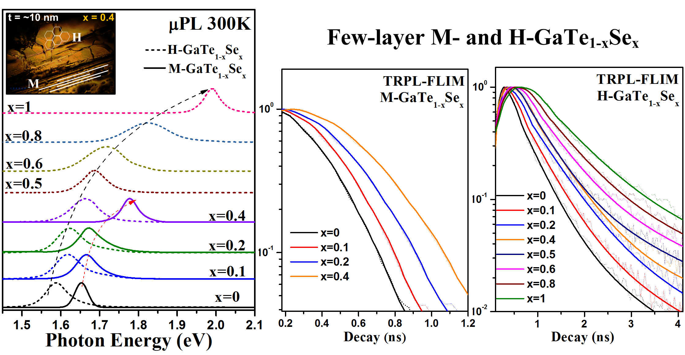 Structural and luminescence properties of full series multilayer GaTe1−xSex  (0≤x≤1) | Poster Board #2745 - American Chemical Society