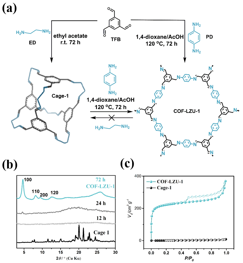 Dynamic transformation between covalent organic frameworks and discrete ...