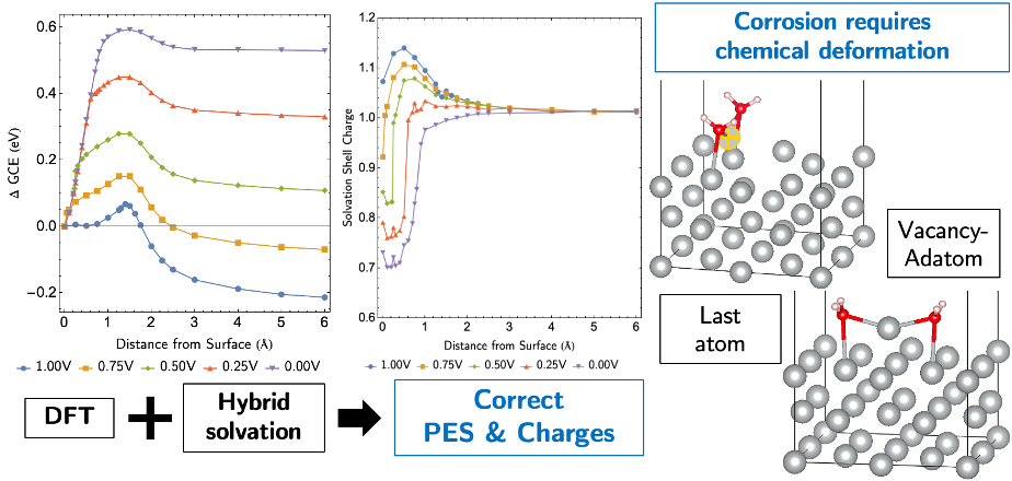 First-principles based study on the mechanism of Ag catalyst corrosion ...