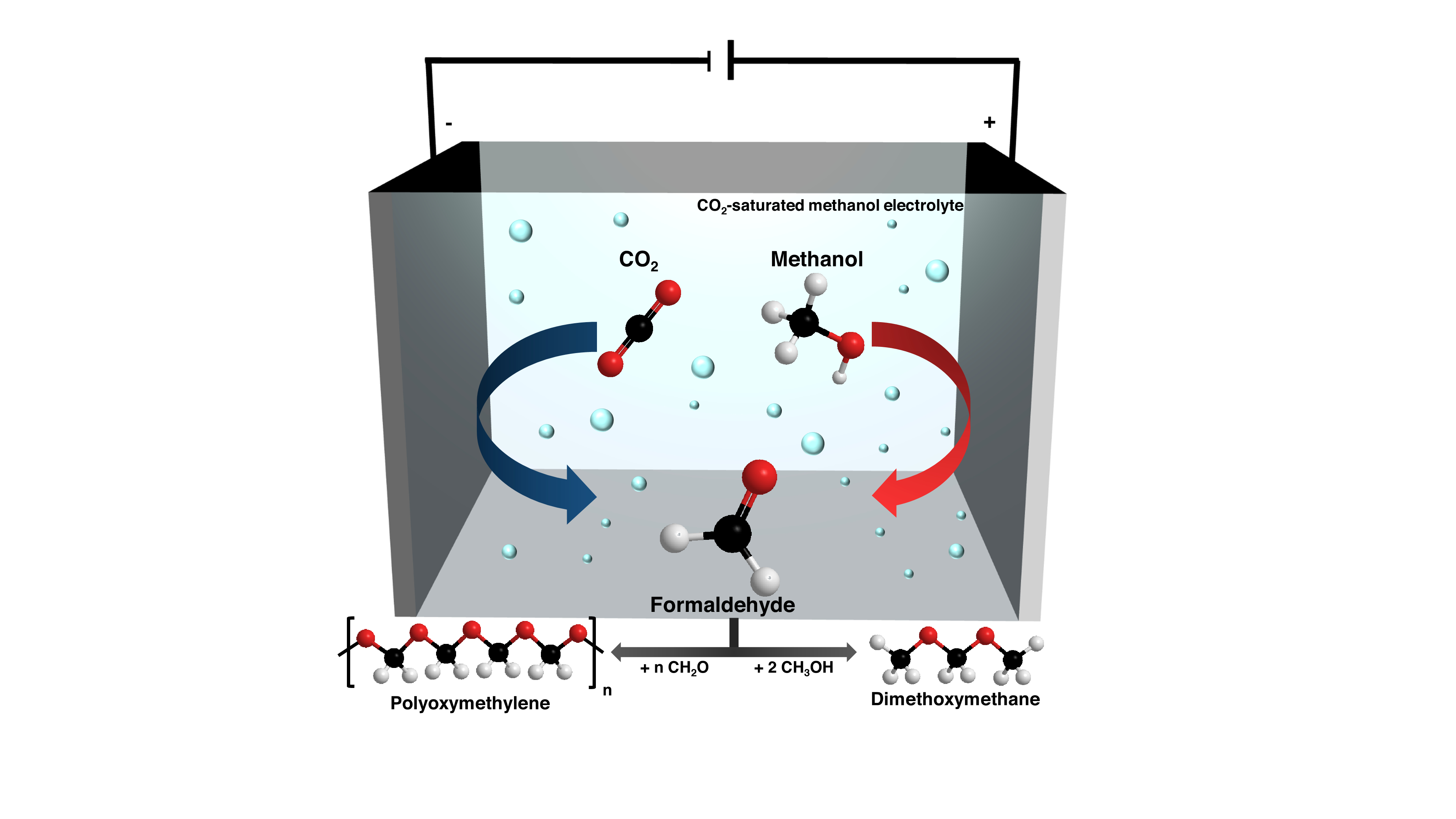 Bioinspired concurrent electrosynthesis of formaldehyde from CO2 ...