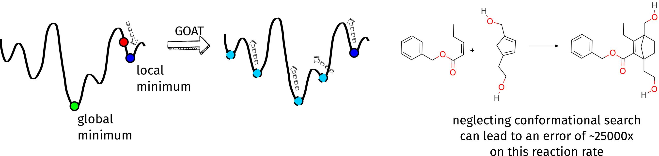 On the importance of conformational Entropy when predicting chemistry ...