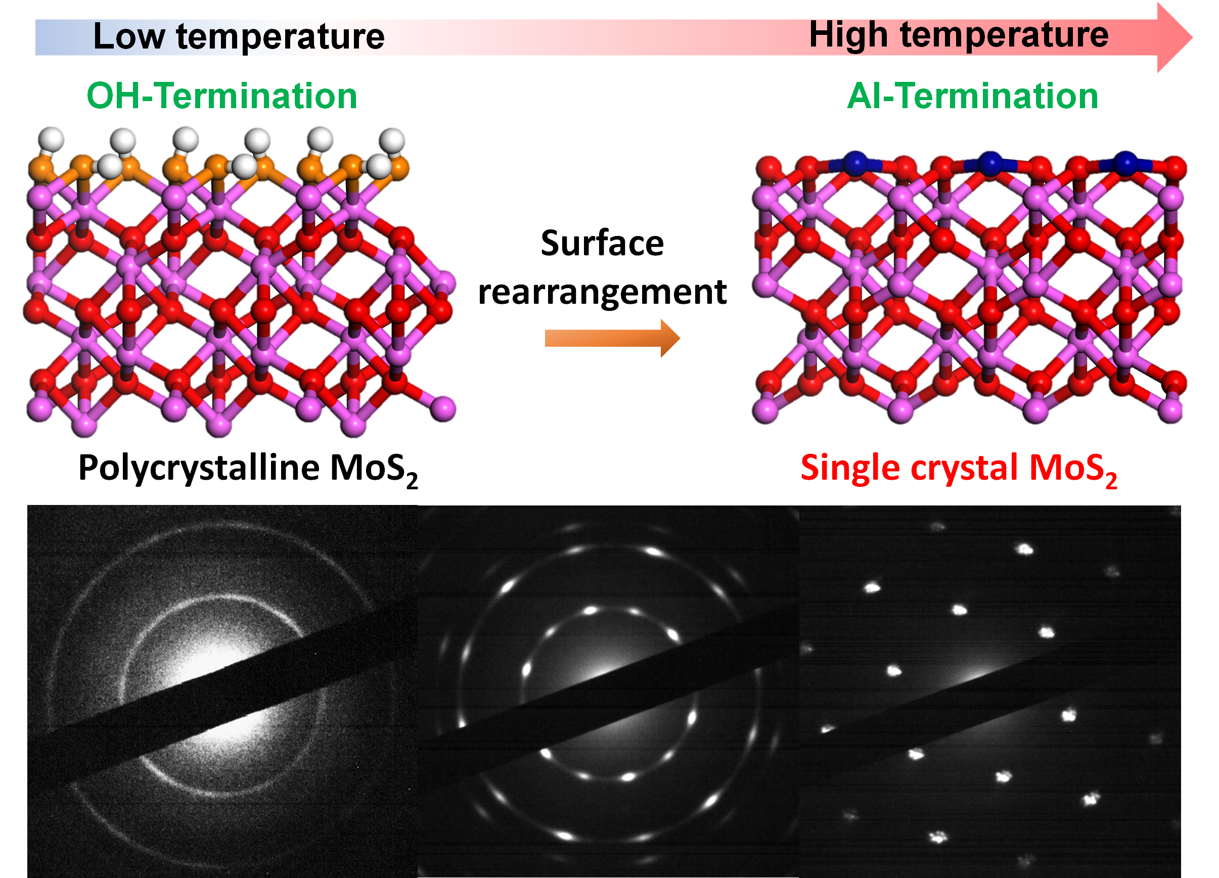 Epitaxial growth of MoS2 with inorganic molecular precursors: The ...