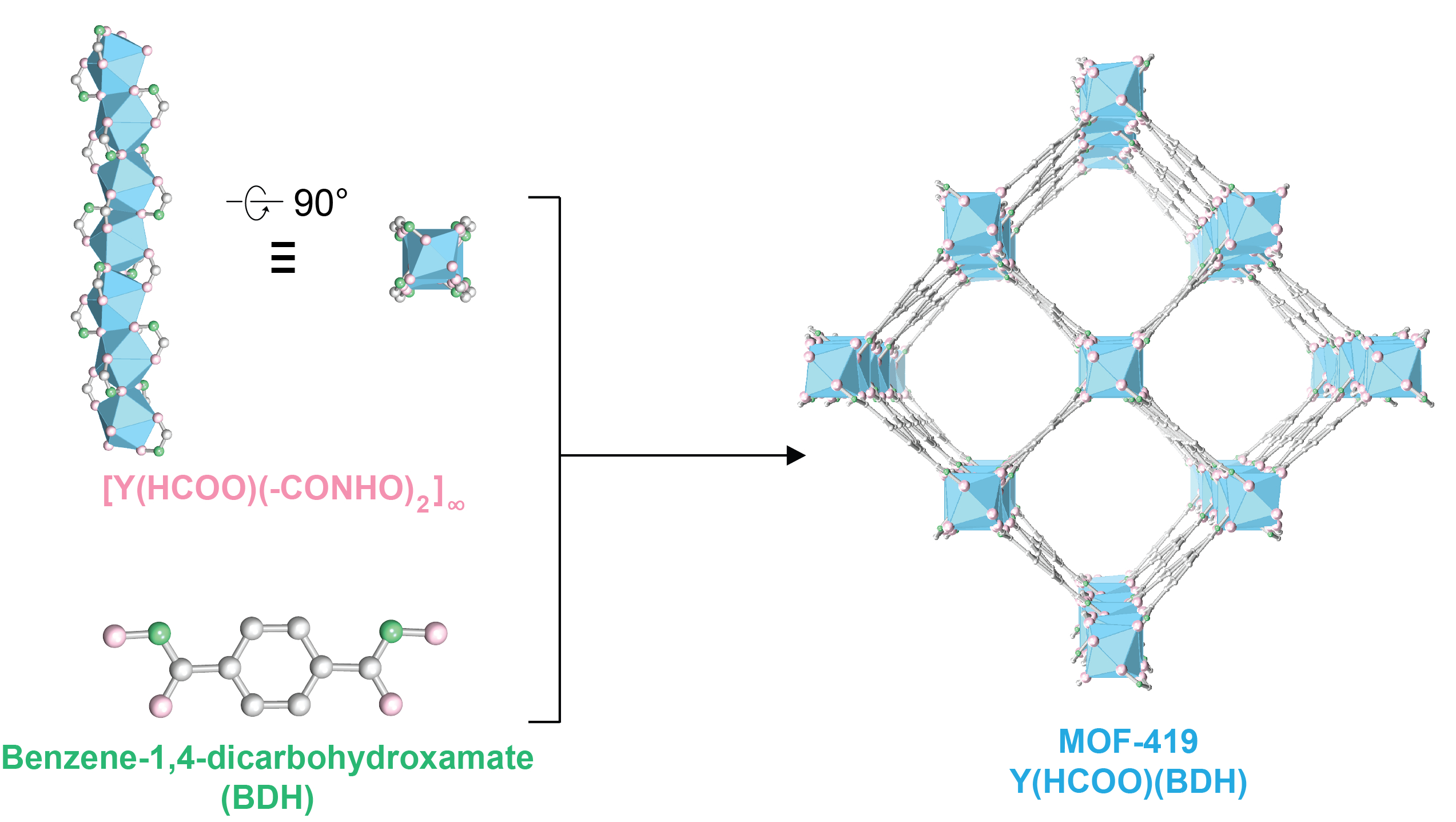 Synthesis of MOF-419