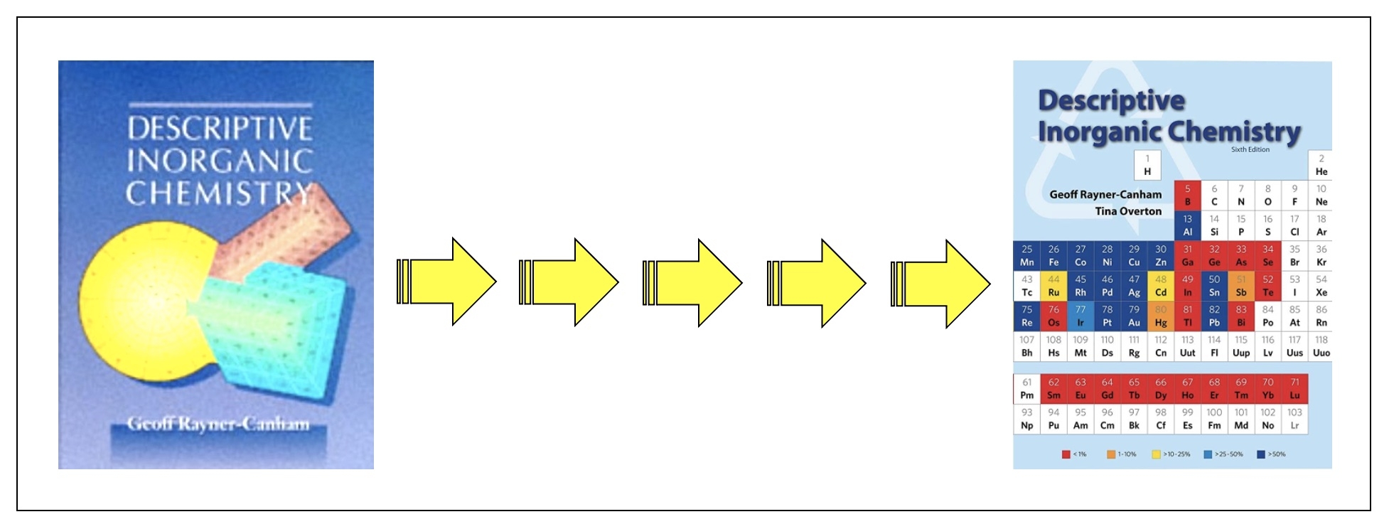 Teaching descriptive inorganic chemistry the Rayner-Canham way