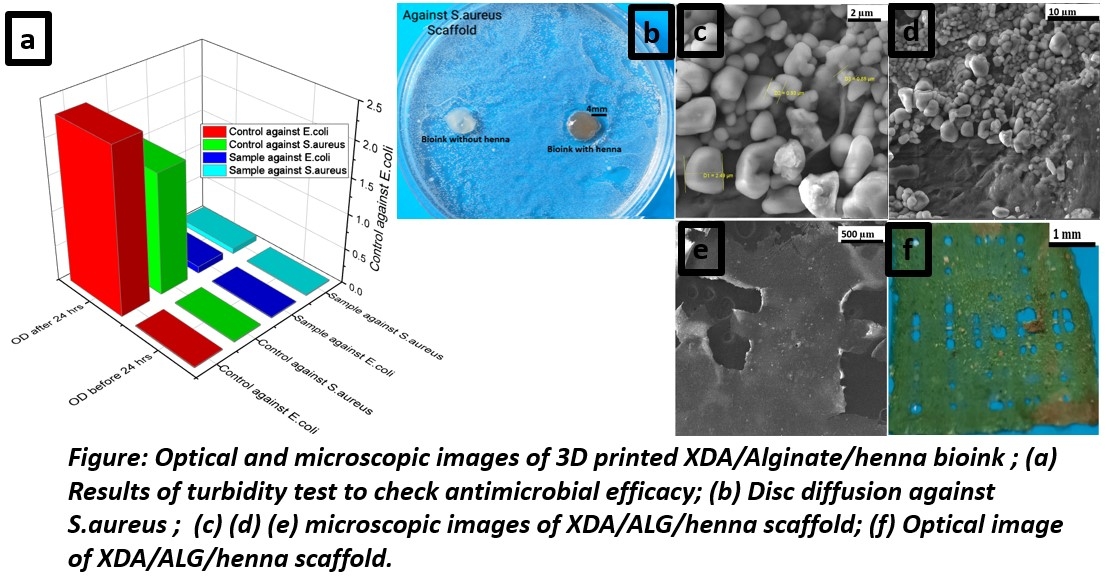 Figure: Optical and microscopic images of 3D printed XDA/Alginate/henna bioink alongwith antimicrobial efficacy check