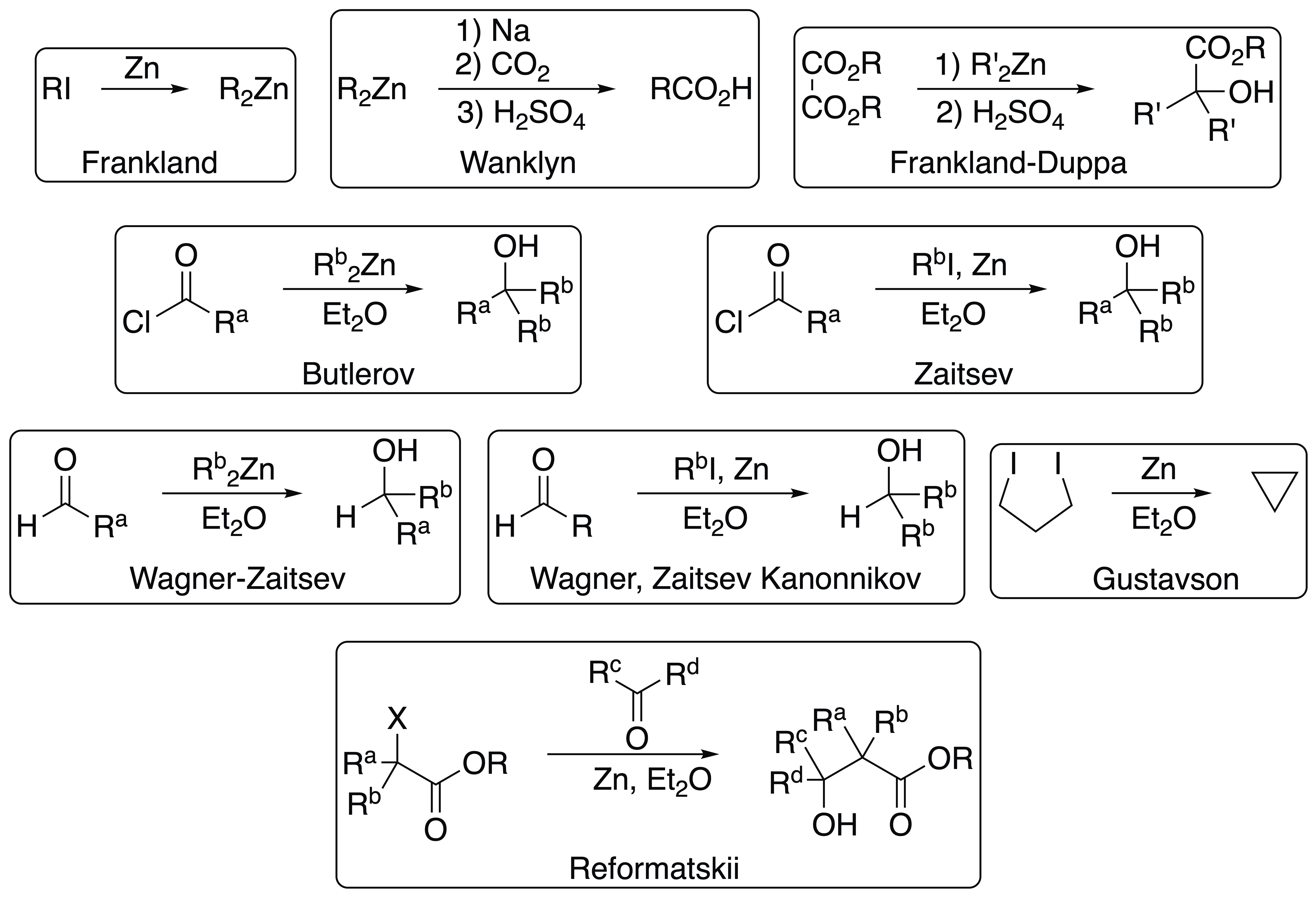 Early history of zinc in organic synthesis - American