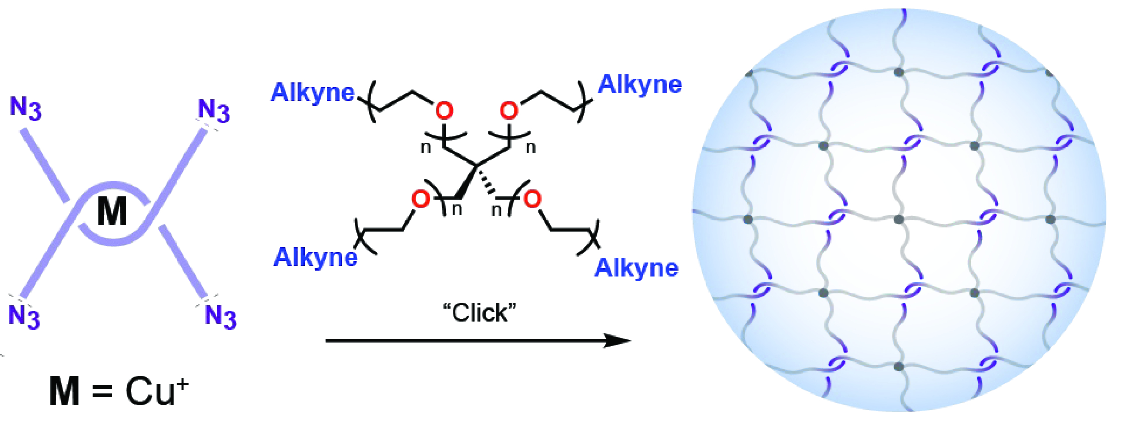 Leveraging supramolecular chemistry to template entanglements in ...