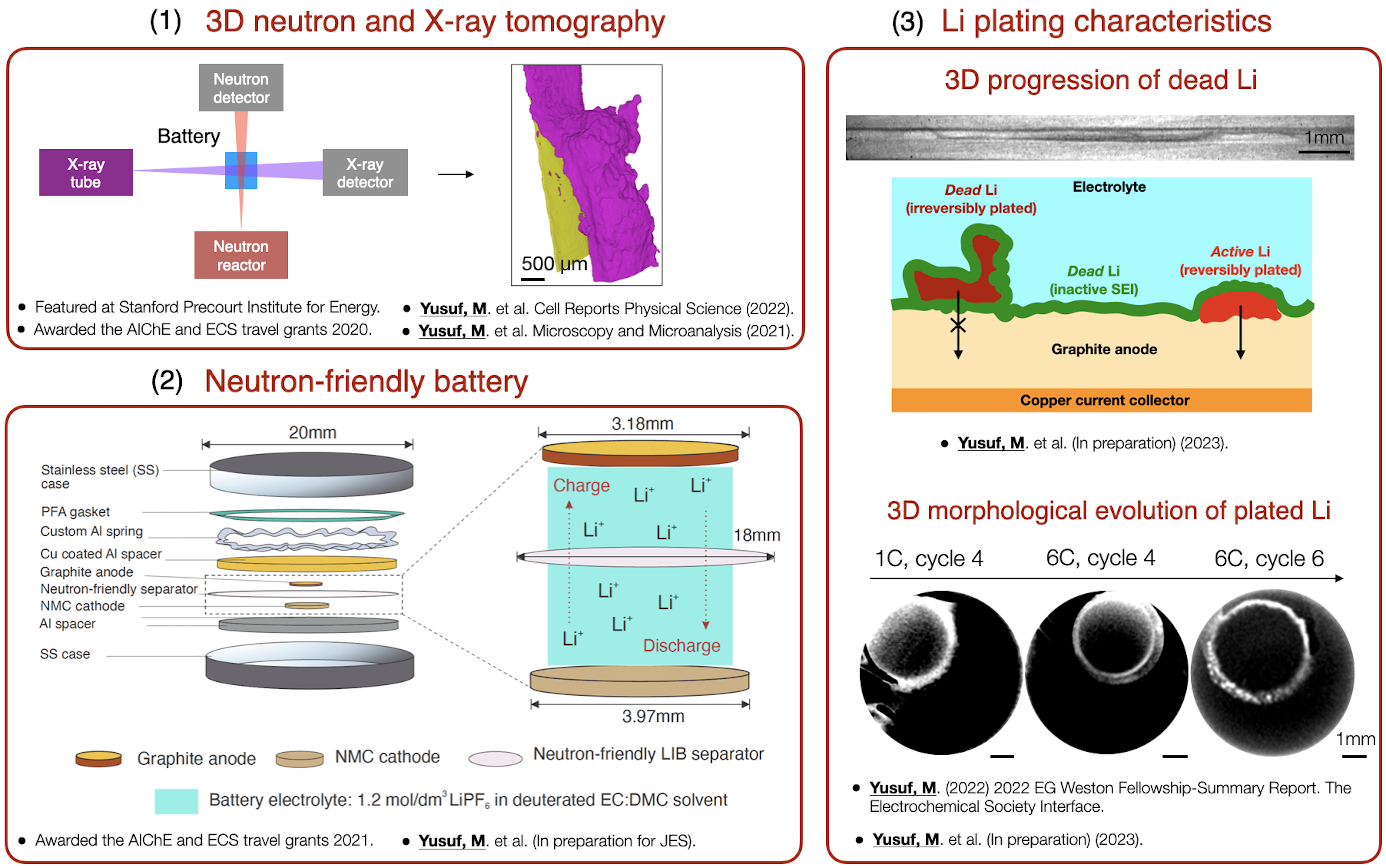 Using advanced imaging approaches to characterize degradation modes ...