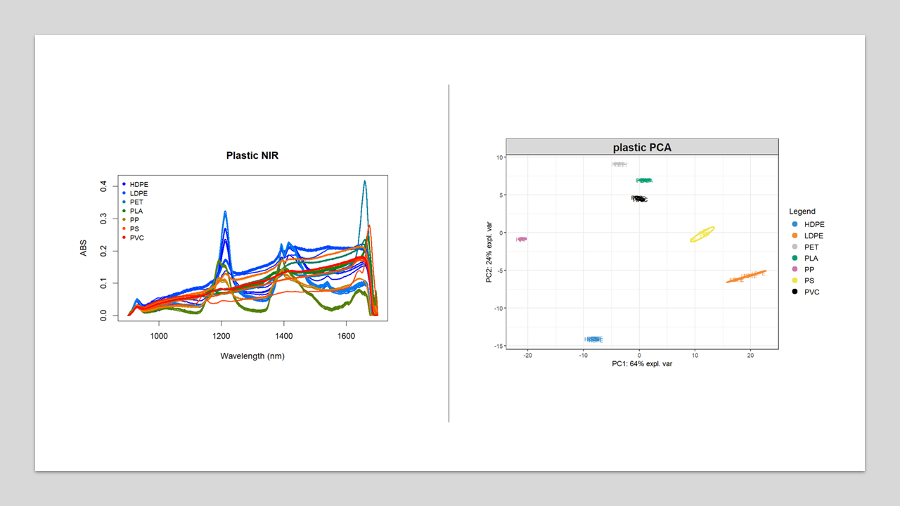 Application of low cost NIR spectrometer for introducing chemometrics ...