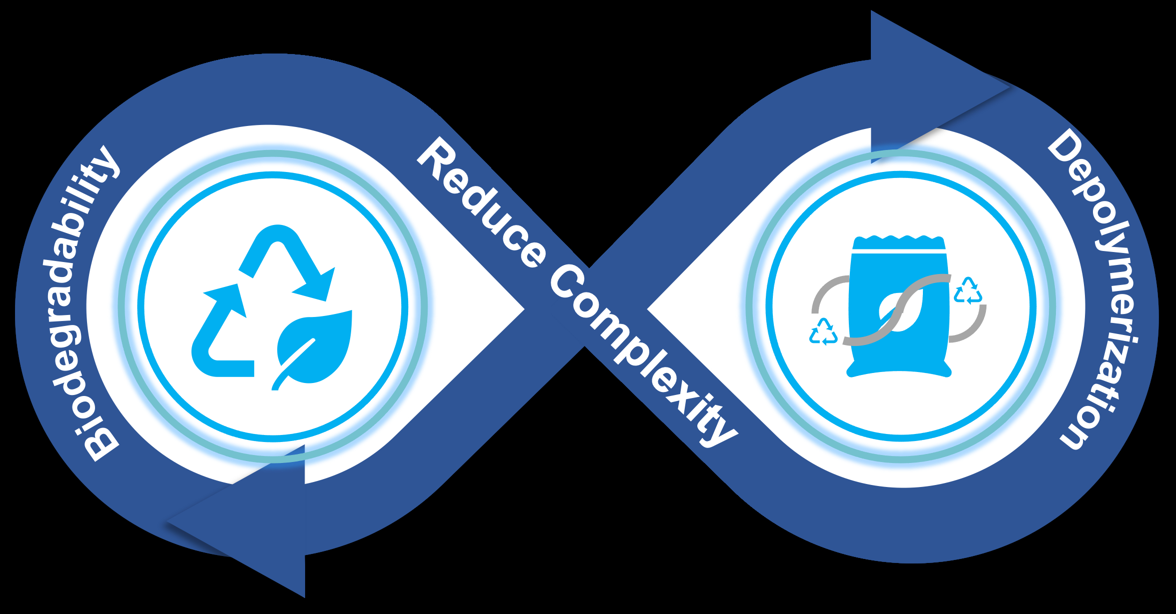 Role of polymer science in plastic circularity American Chemical Society