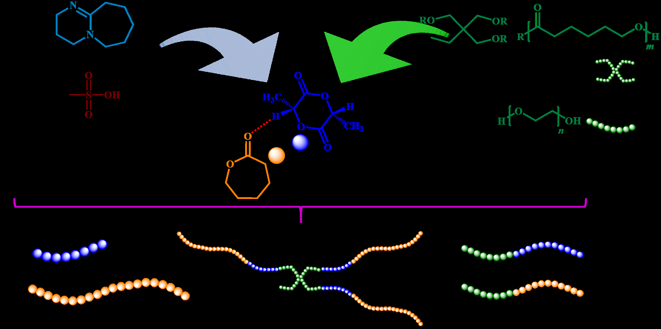 Easy and green route for ring-opening polymerization of emulsion ...