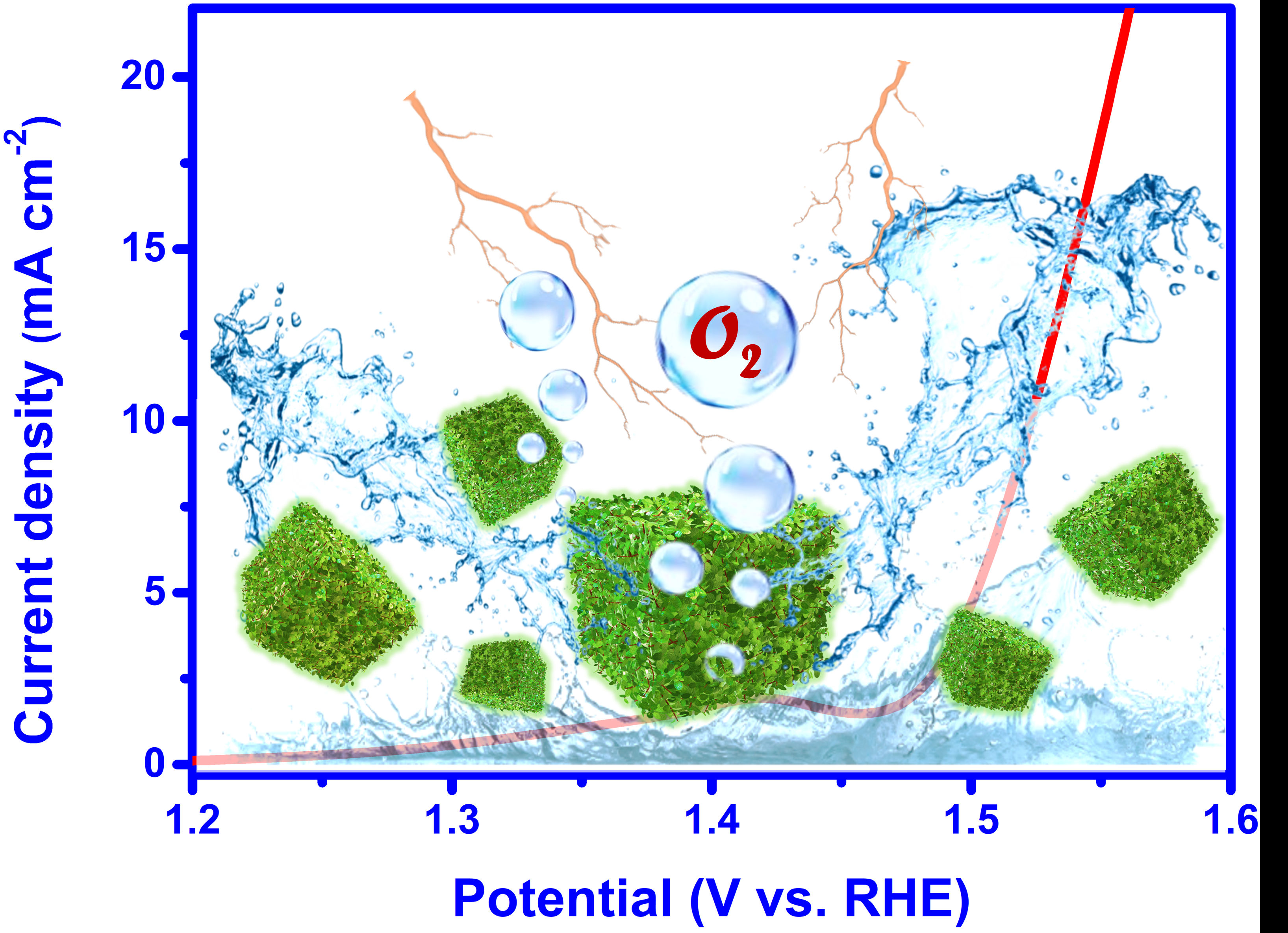 Boosting the oxygen evolution reaction by hybrid Prussian blue analog ...