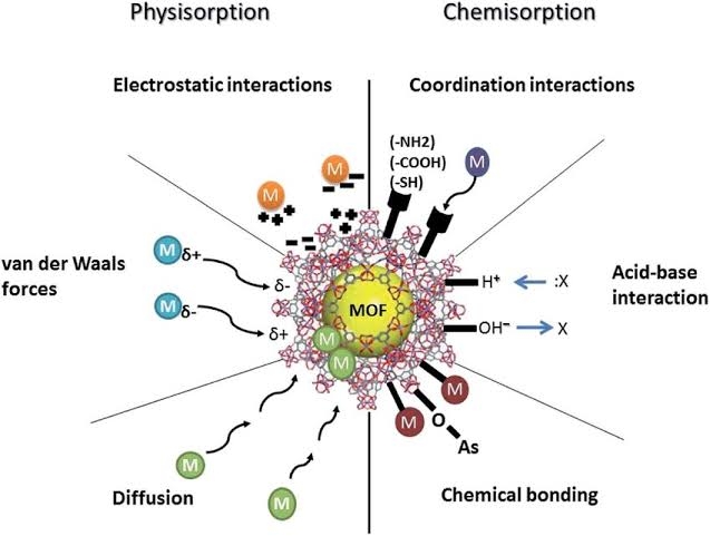 Kinetics and mechanism of adsorption - American Chemical Society