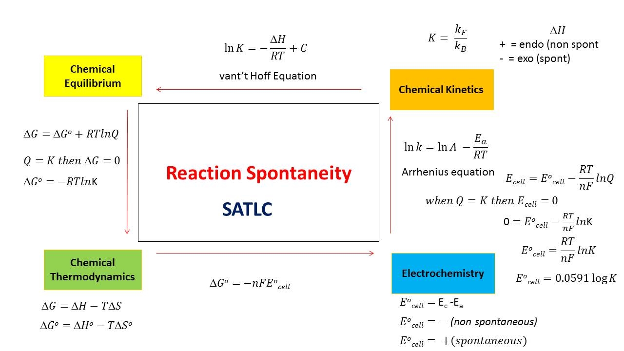 ACS Spring 2024 Current & Schedule American Chemical Society