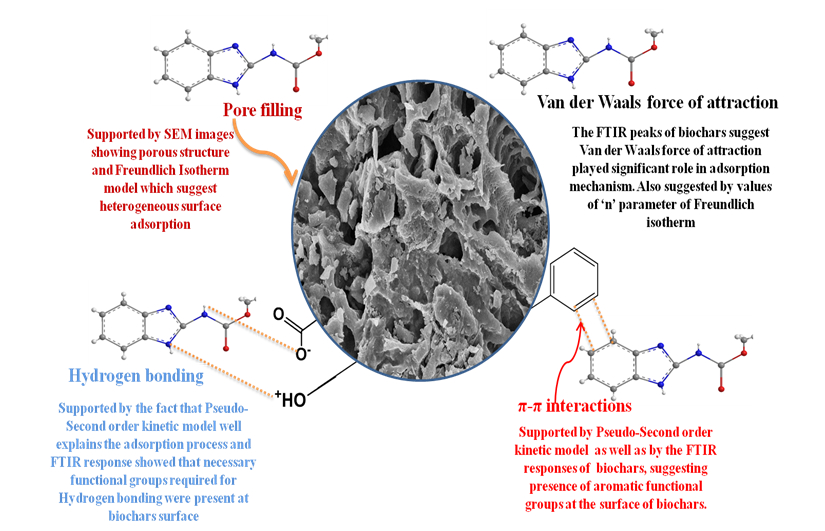 ACS Spring 2024 Current & Schedule American Chemical Society