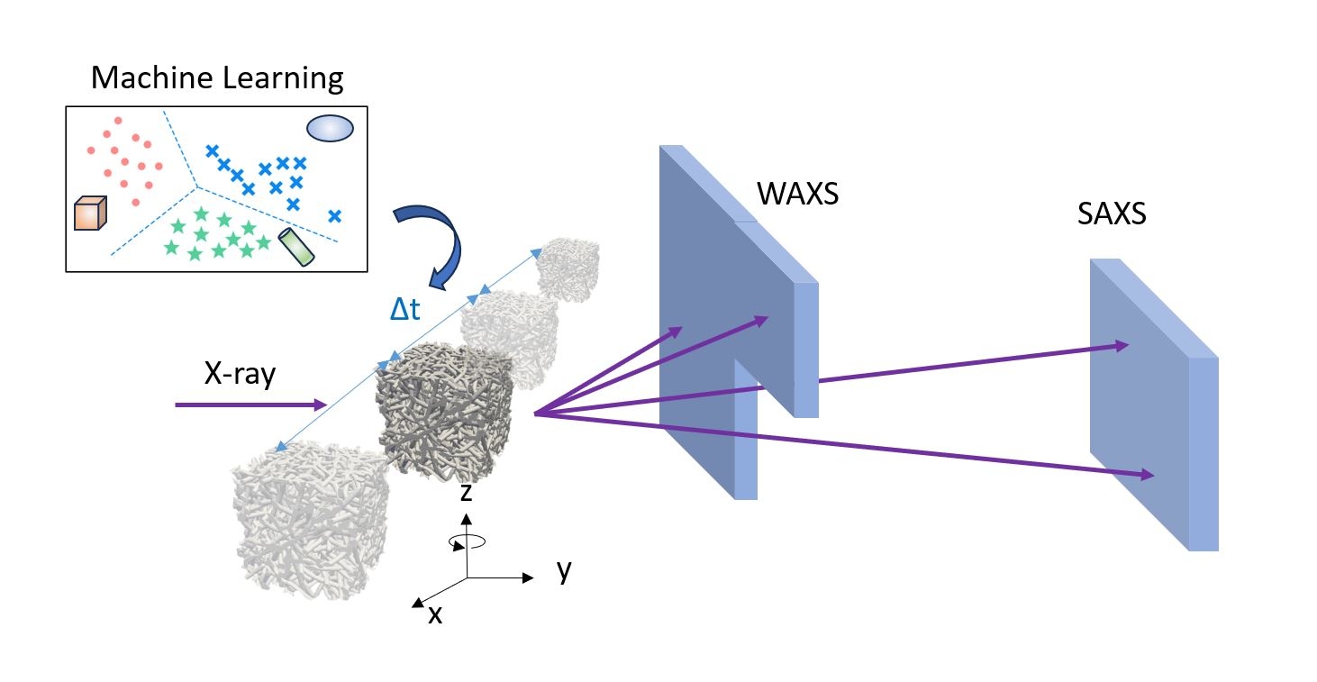 ACS Spring 2024 Current & Schedule American Chemical Society