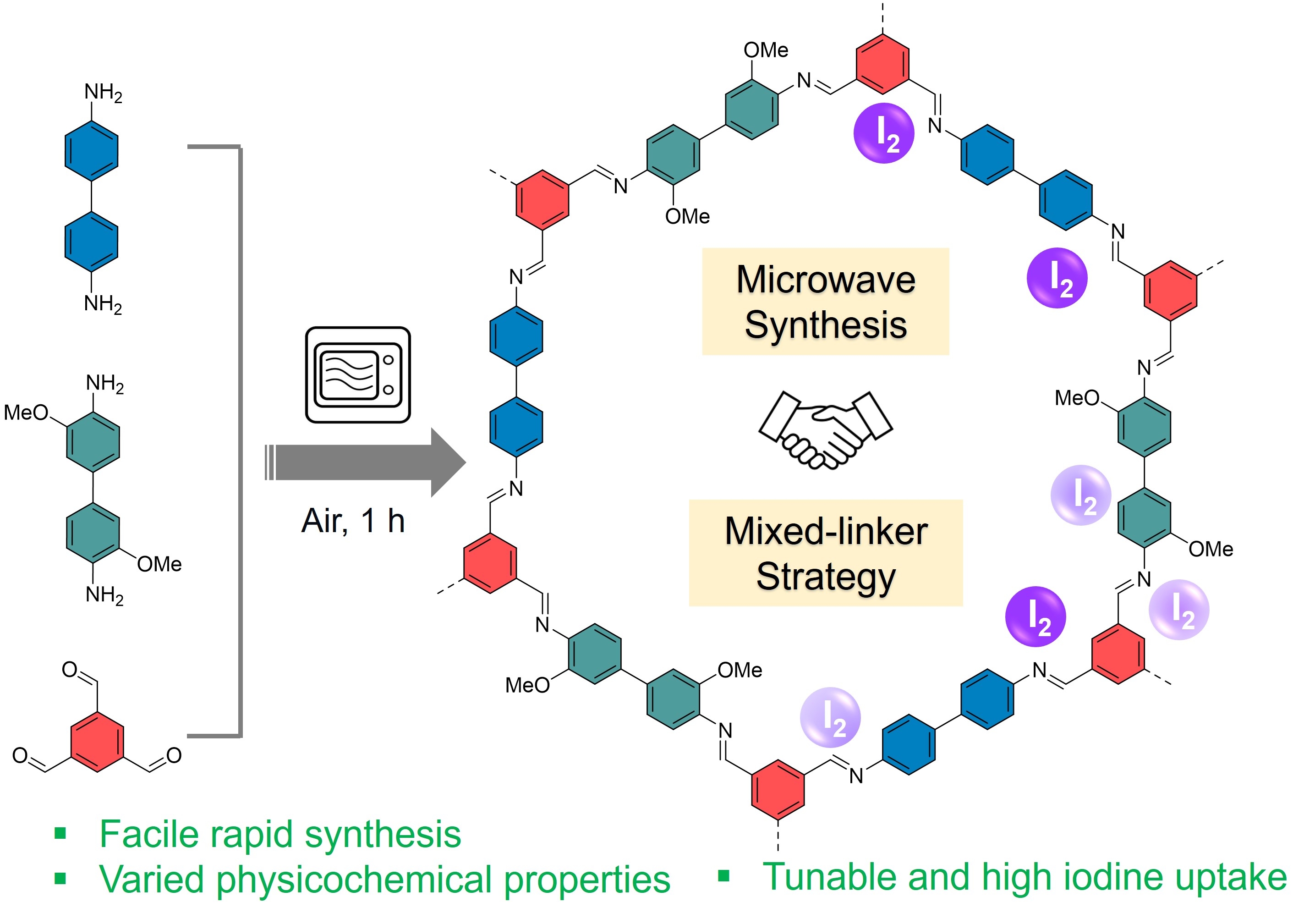 Microwave-Assisted Synthesis of Mixed-Linker Covalent Organic ...