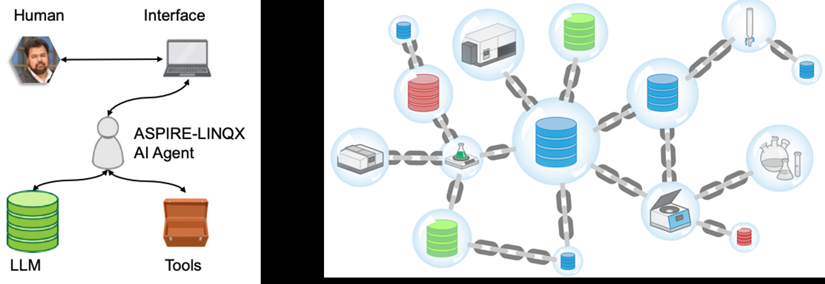 LINQX: Ledger for INteractive Query eXecution infrastructure with ...