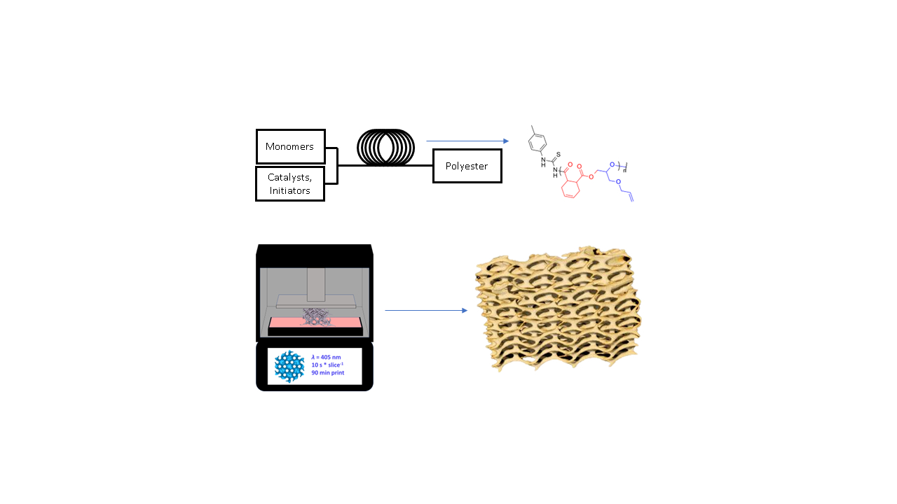 Flow synthesis of ring opening copolymerization for 3D printable ...
