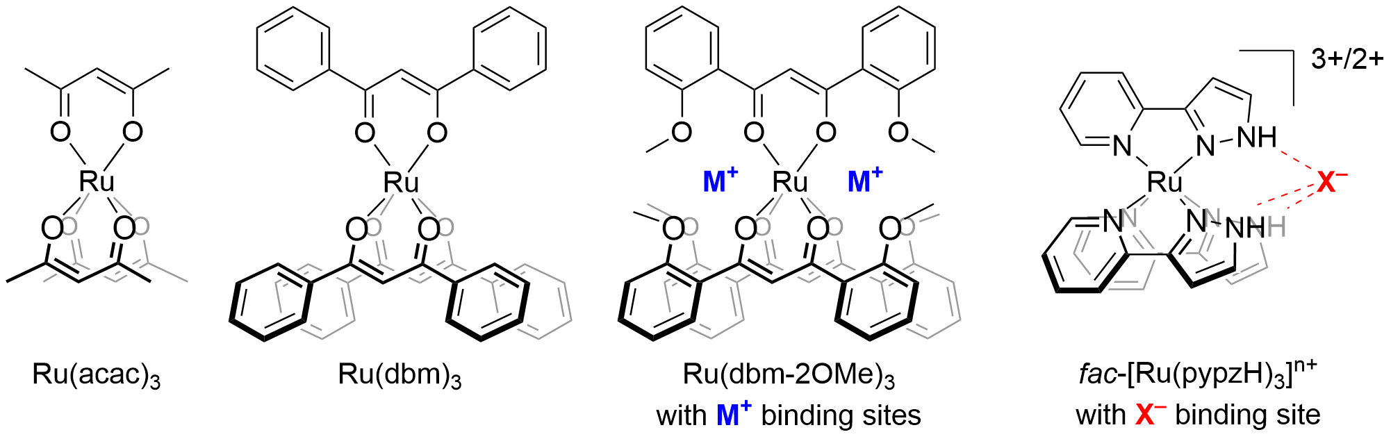Redox control of guest binding to supramolecular inorganic hosts ...