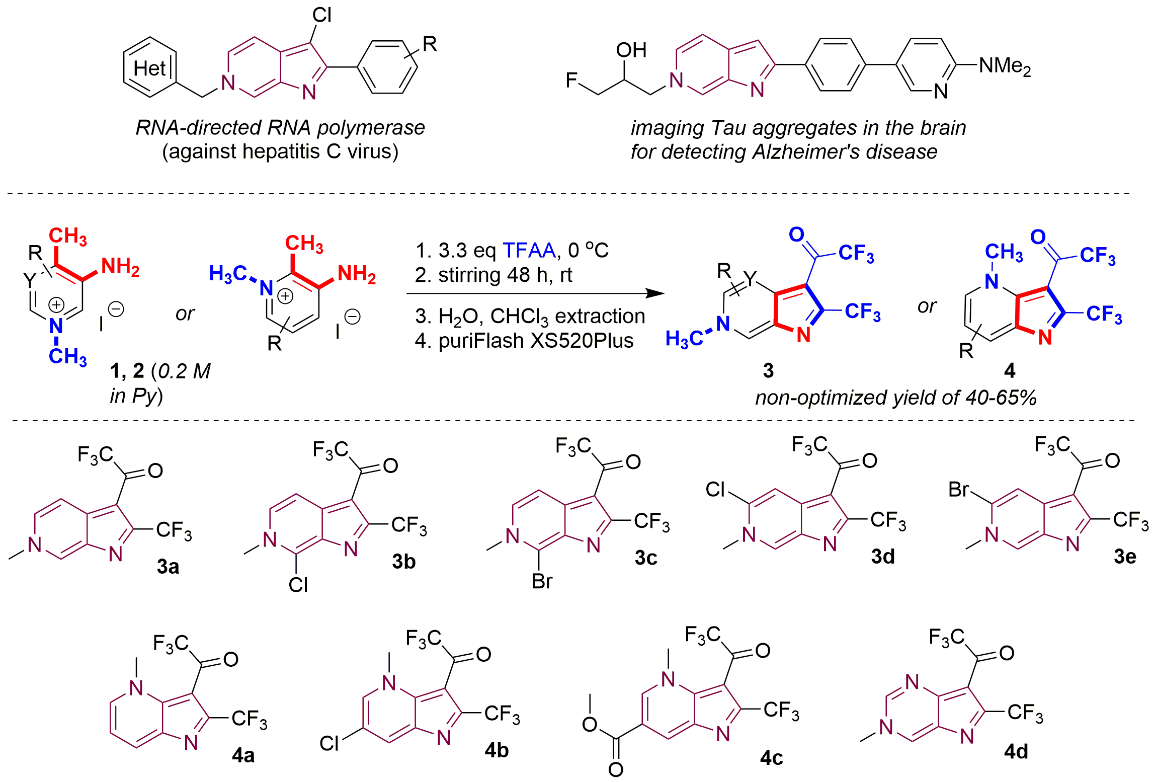 Azdel Substrate Synthesis of 6-azaindoles with “unusual” substitution pattern | Poster ...